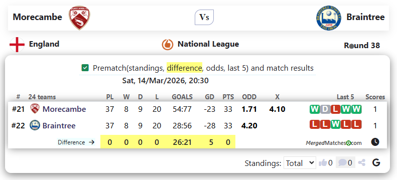 Morecambe Vs Braintree screenshot