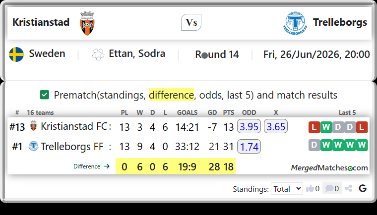 Kristianstad FC Vs Trelleborgs FF screenshot