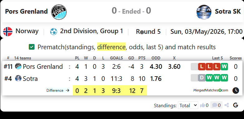 Pors Grenland Vs Sotra SK screenshot