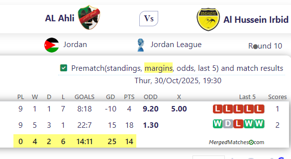 AL Ahli Vs Al Hussein Irbid screenshot