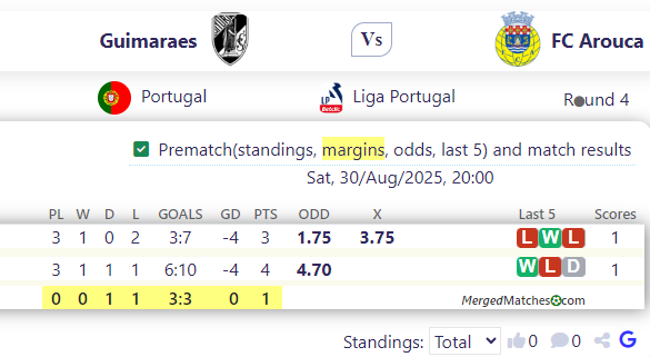 Guimaraes Vs FC Arouca screenshot