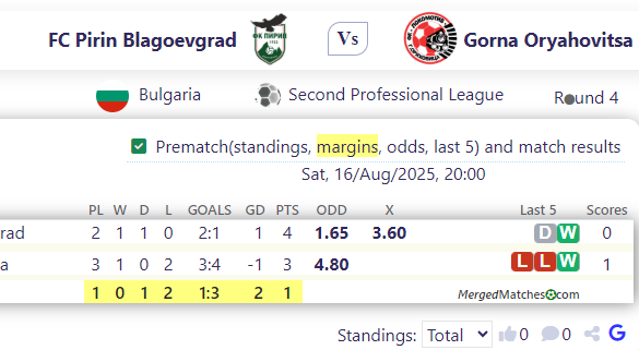 FC Pirin Blagoevgrad Vs Gorna Oryahovitsa screenshot