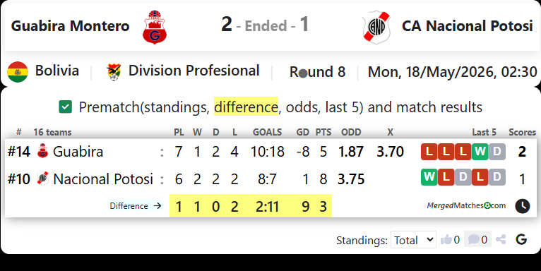 Guabira Montero Vs CA Nacional Potosi screenshot