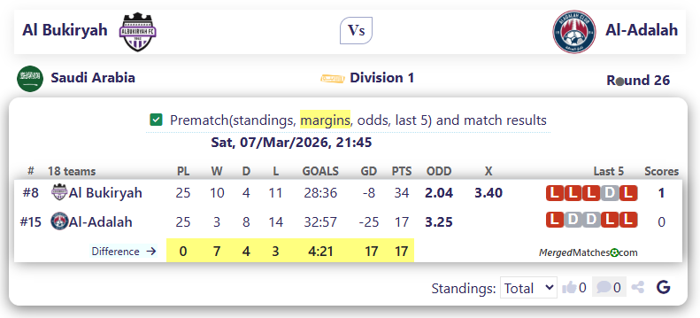 Al Bukiryah Vs Al-Adalah screenshot