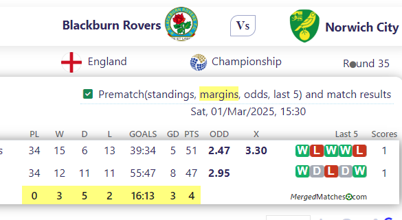 Blackburn Rovers Vs Norwich City screenshot