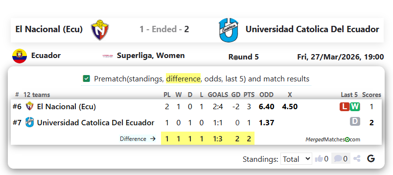 El Nacional (Ecu) Vs Universidad Catolica Del Ecuador screenshot