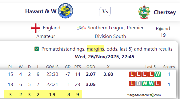 Havant & W Vs Chertsey screenshot