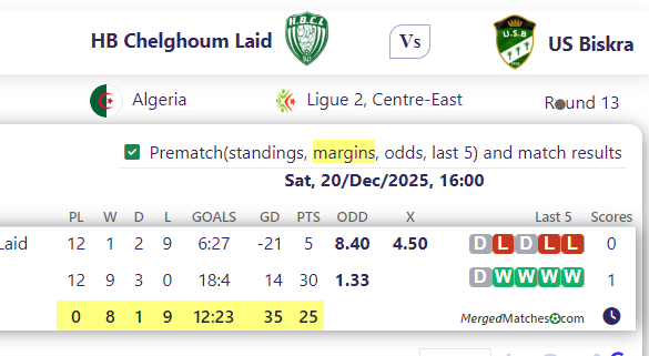 HB Chelghoum Laid Vs US Biskra screenshot