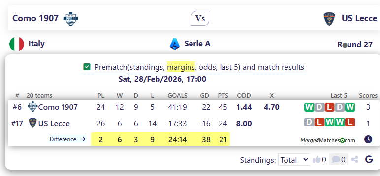 Como 1907 Vs US Lecce screenshot