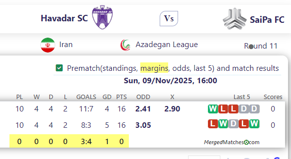 Havadar SC Vs SaiPa FC screenshot
