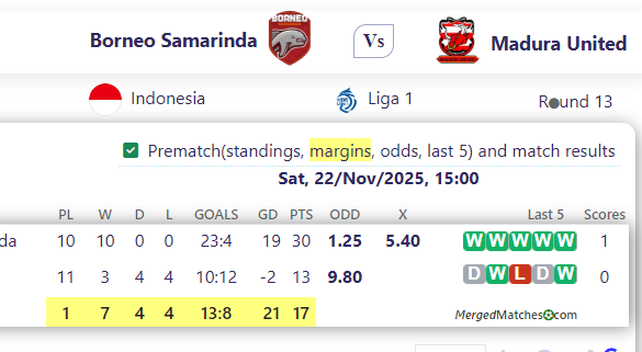 Borneo Samarinda Vs Madura United screenshot