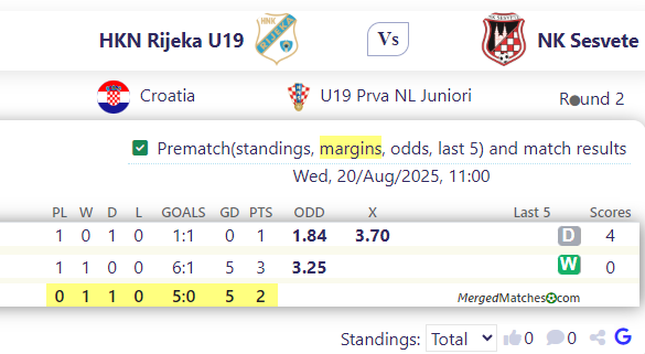 HKN Rijeka U19 Vs NK Sesvete screenshot