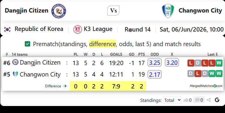 Dangjin Citizen Vs Changwon City FC screenshot