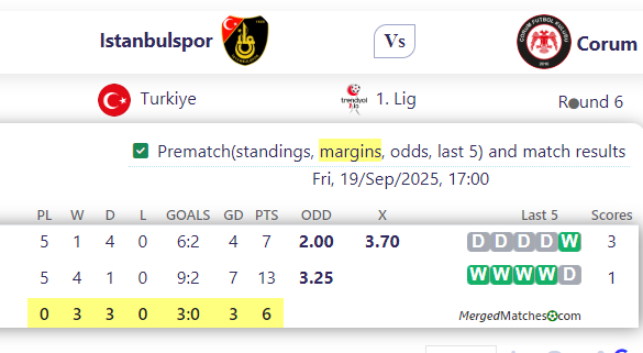 Istanbulspor Vs Corum screenshot