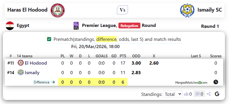 Haras El Hodood Vs Ismaily SC screenshot