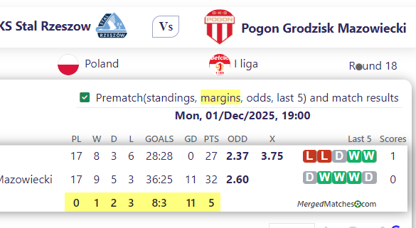 ZKS Stal Rzeszow Vs Pogon Grodzisk Mazowiecki screenshot