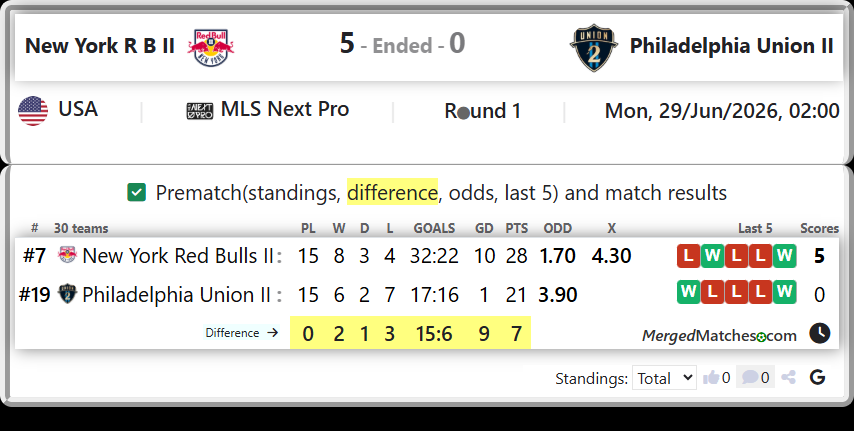 New York Red Bulls II Vs Philadelphia Union II screenshot