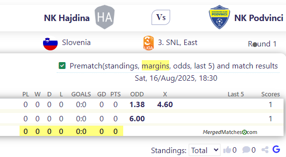 NK Hajdina Vs NK Podvinci screenshot