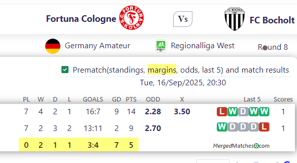 Fortuna Cologne Vs FC Bocholt screenshot