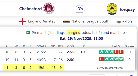 Chelmsford Vs Torquay screenshot