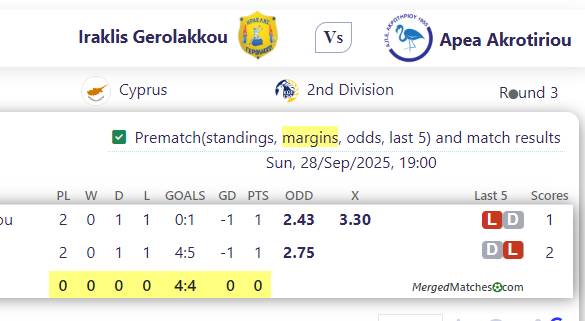Iraklis Gerolakkou Vs Apea Akrotiriou screenshot