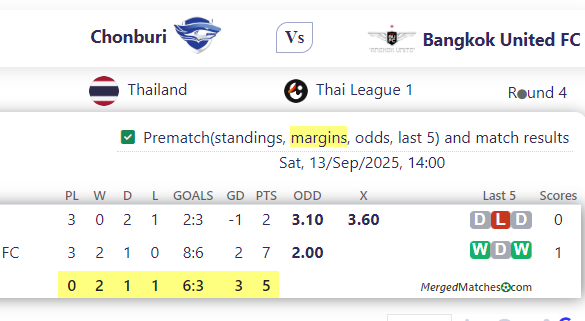 Chonburi Vs Bangkok United FC screenshot