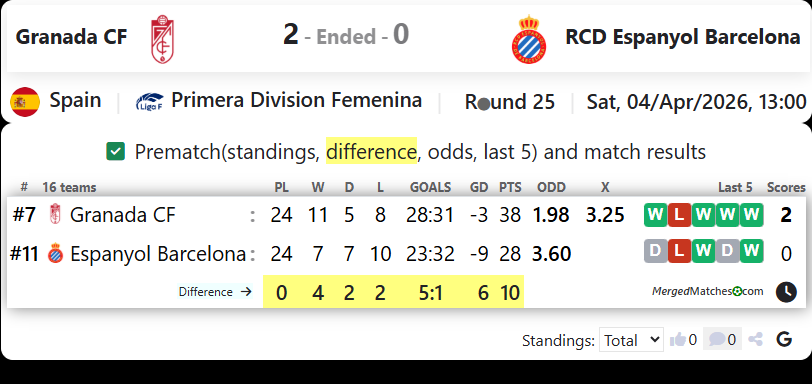 Granada CF Vs RCD Espanyol Barcelona screenshot