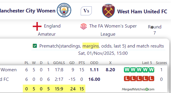 Manchester City Women Vs West Ham United FC screenshot