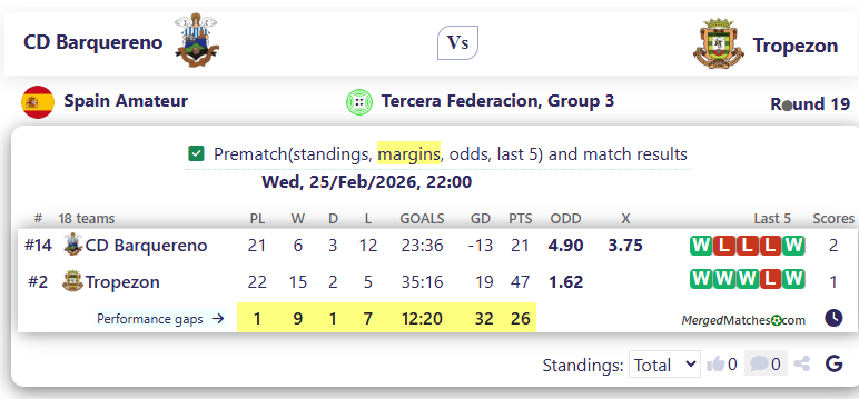 CD Barquereno Vs Tropezon screenshot