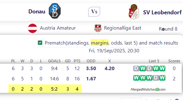 Donau Vs SV Leobendorf screenshot
