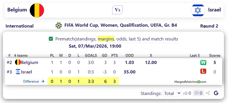 Belgium Vs Israel screenshot