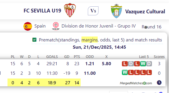 FC SEVILLA U19 Vs Vazquez Cultural screenshot