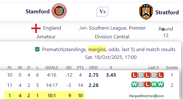 Stamford Vs Stratford screenshot