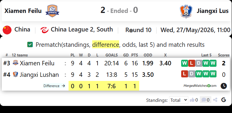 Xiamen Feilu Vs Jiangxi Lus screenshot