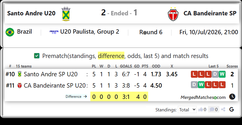 Santo Andre SP U20 Vs CA Bandeirante SP U20 screenshot