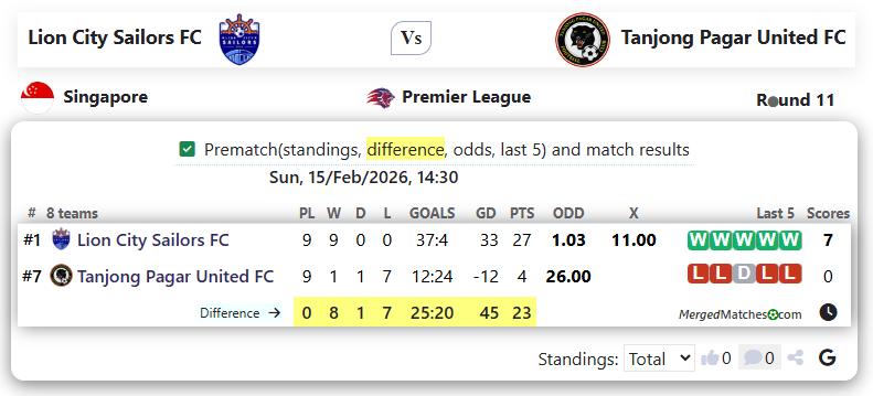 Lion City Sailors FC Vs Tanjong Pagar United FC screenshot