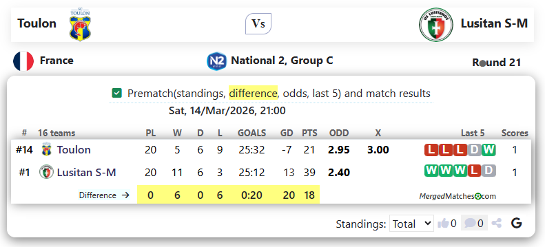 Toulon Vs Lusitan S-M screenshot