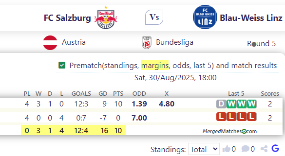 FC Salzburg Vs Blau-Weiss Linz screenshot
