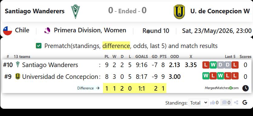 Santiago Wanderers Vs U. de Concepcion W screenshot