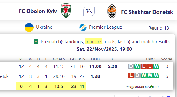 FC Obolon Kyiv Vs FC Shakhtar Donetsk screenshot