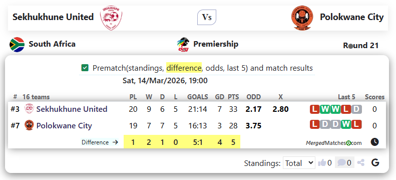 Sekhukhune United Vs Polokwane City screenshot