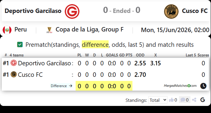 Deportivo Garcilaso Vs Cusco FC screenshot
