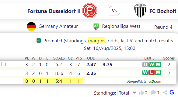 Fortuna Dusseldorf II Vs FC Bocholt screenshot