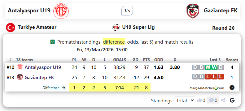 Antalyaspor U19 Vs Gaziantep FK screenshot