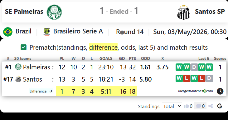 SE Palmeiras Vs Santos SP screenshot
