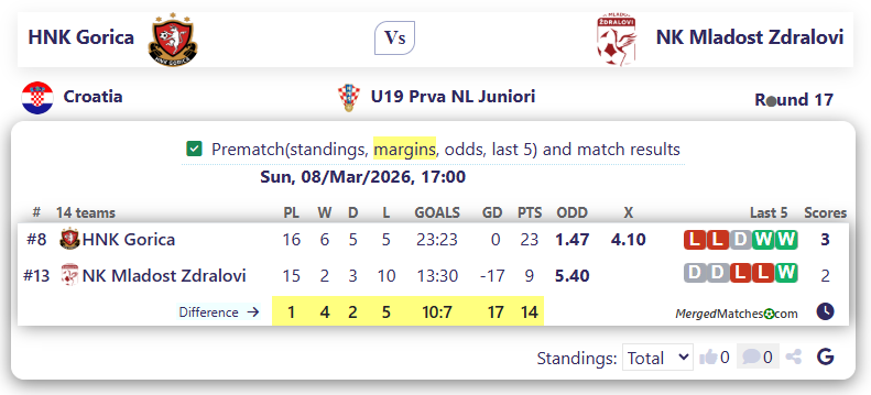 HNK Gorica Vs NK Mladost Zdralovi screenshot