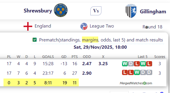 Shrewsbury Vs Gillingham screenshot