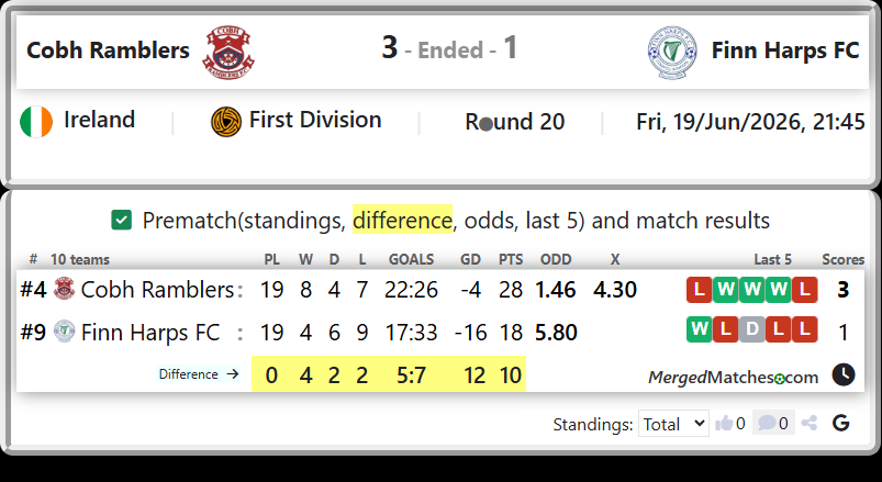 Cobh Ramblers Vs Finn Harps FC screenshot