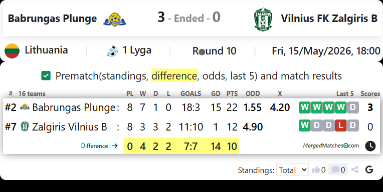 Babrungas Plunge Vs Vilnius FK Zalgiris B screenshot