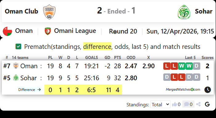 Oman Club Vs Sohar screenshot